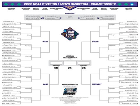 March Madness Bracket Tips for Beginners