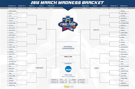 Example of March Madness Printable Brackets