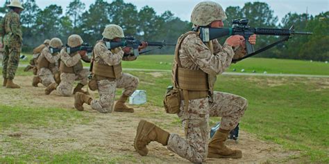 Marine Rifle Qualification Fundamentals