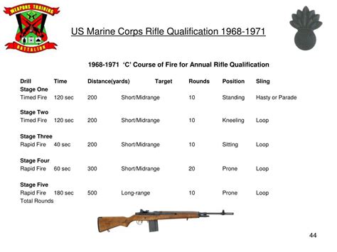 Marine Rifle Qualification Standards