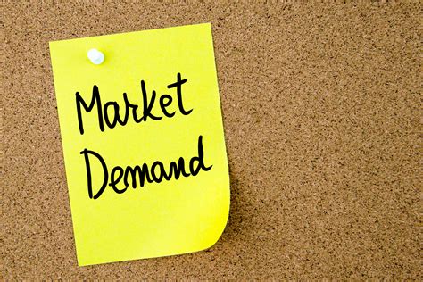 Market Demand and Value