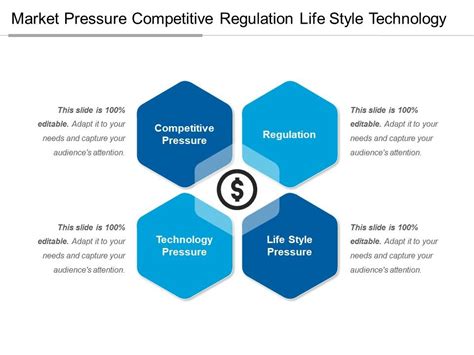 Market Pressure