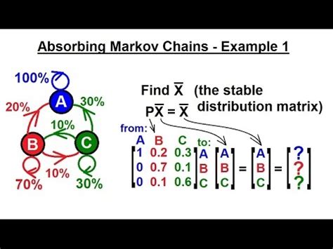 Markov Chain Absorbing State Examples