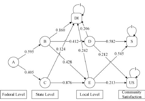 Markov Chain Absorbing State Image 10