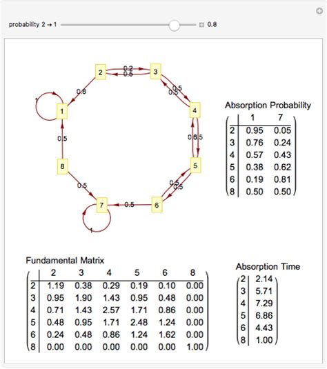 Markov Chain Absorbing State Image 8