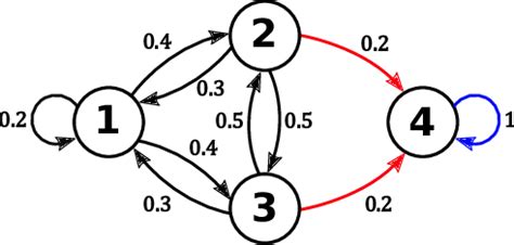 Markov Chain Absorbing State Textbooks