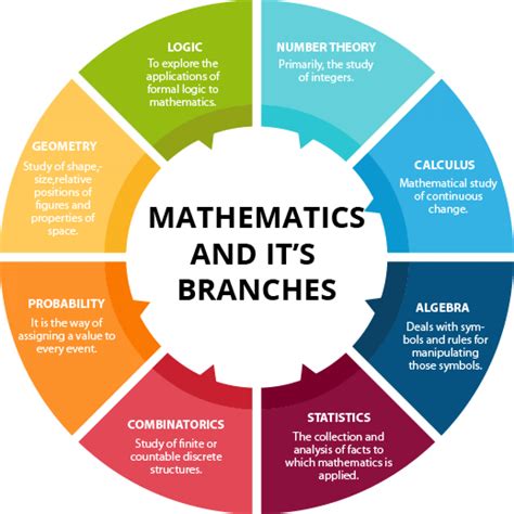 Math Research Areas at BYU