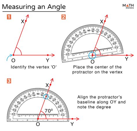 Measuring Angles in Architecture and Design