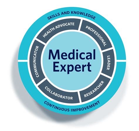 Dr. Paletta's expertise in medical education