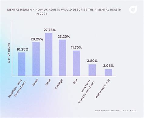 Mental Health Demographics