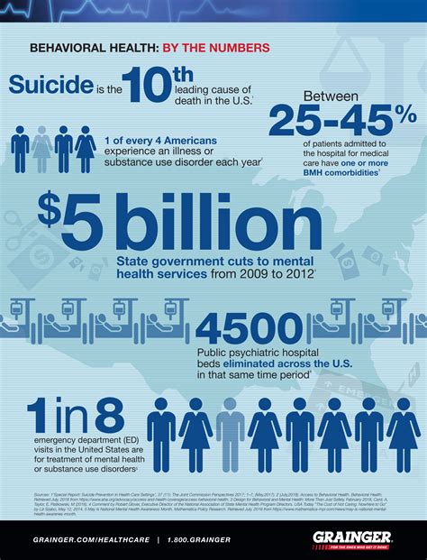 Mental Health Statistics