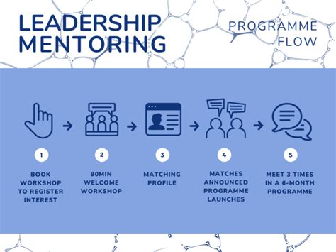 Mentorship Leadership Development