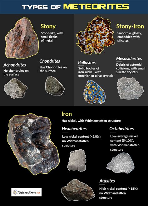 Meteorite Classification