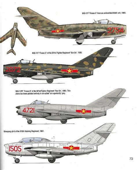 MiG-17 Operators