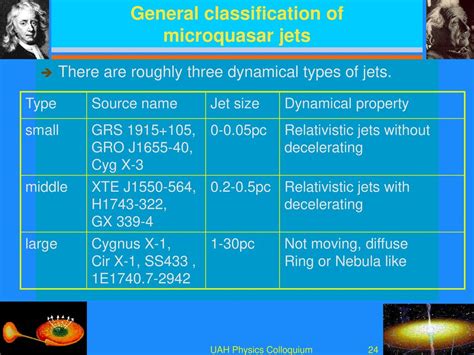 Microquasar Jet