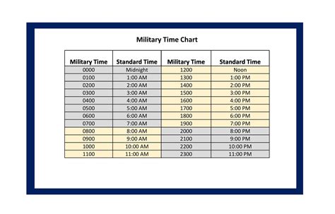 Understanding Military Time