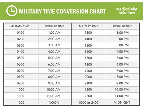 Military Time Chart Printable