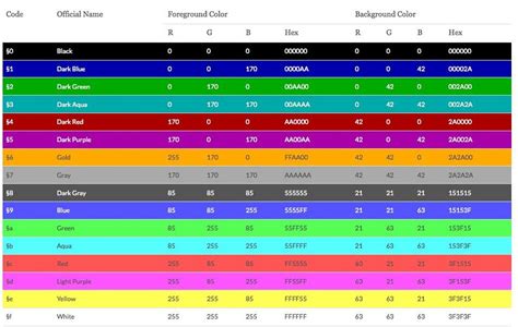 Minecraft Color Customization