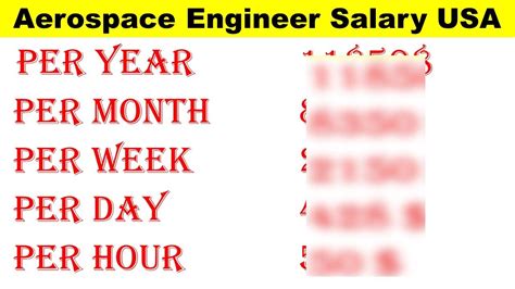 Missile Technician Salary