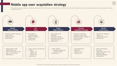 Modular Acquisition