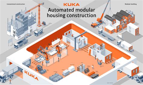 Modular Construction Applications