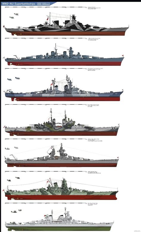 A comparison of the Montana-class battleships with other battleships