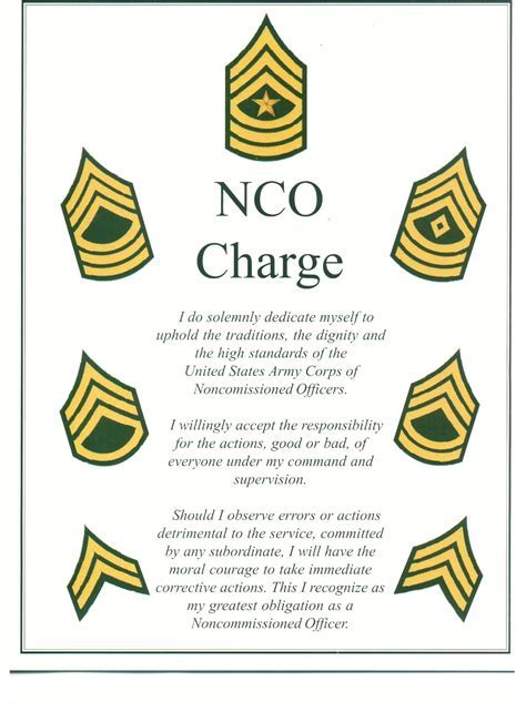 NCO Charge Preparation Advice