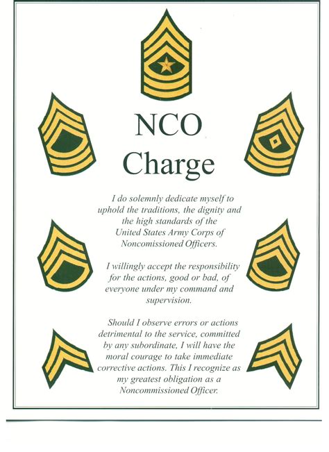 NCO Charge Preparation Leadership