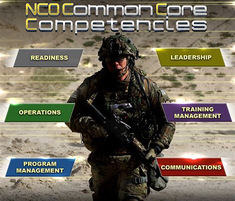 NCO Leadership Courses