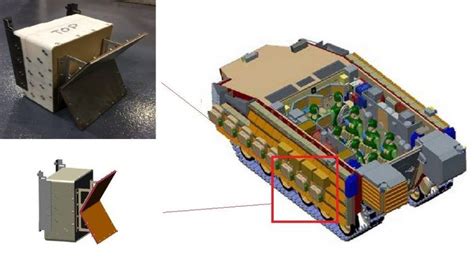 NGCV Modular Architecture