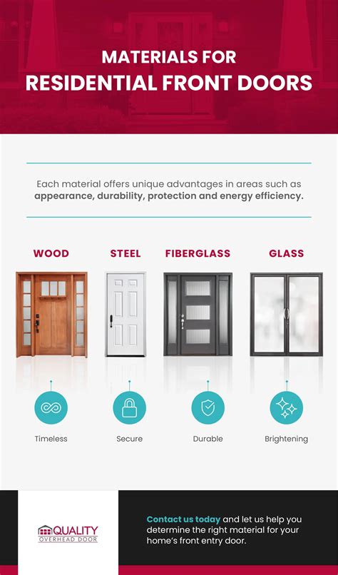 Nana Doors Materials and Finishes