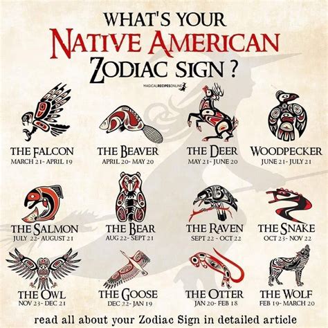 Native American Zodiac