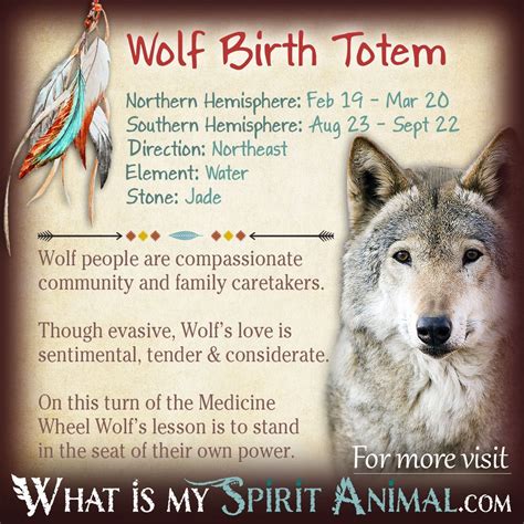 Wolf Native Zodiac Sign