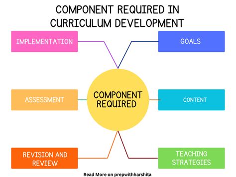 Curriculum Guide