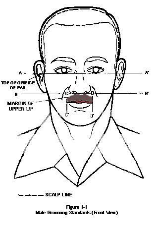 Navy mustaches grooming standards