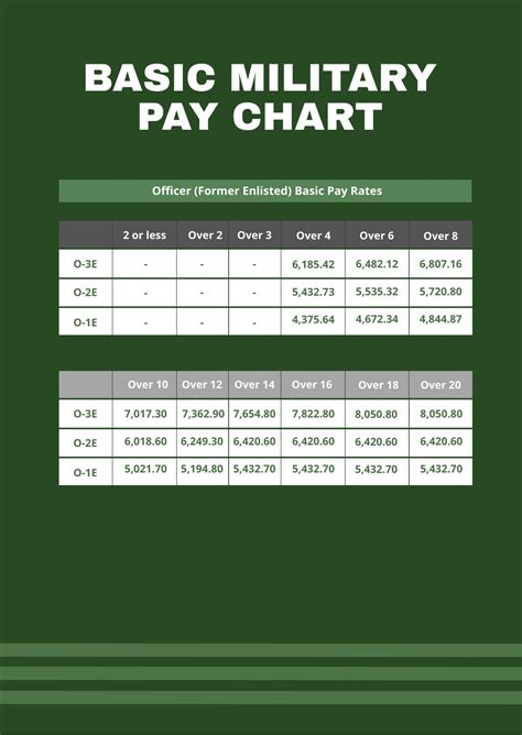 Navy Officer Salary