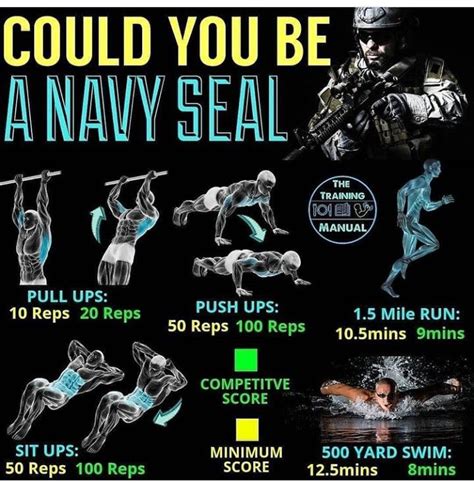 Navy SEAL workout