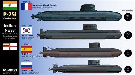 Navy Submarine Image 4