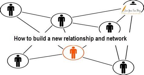 Network and Build Relationships