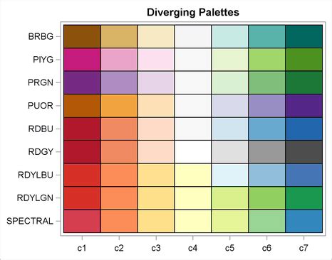 Neutral Heat Map Colors