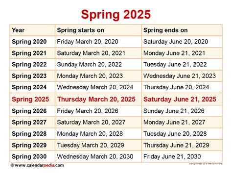 Nevada Spring 2025 Calendar