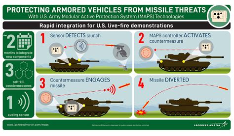 Next Generation Active Protection Systems