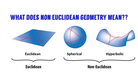 Non-Euclidean Geometry