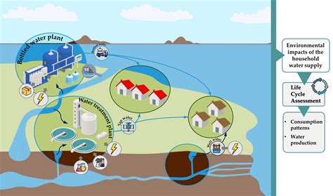 CG 60 Normandy Environmental Impact