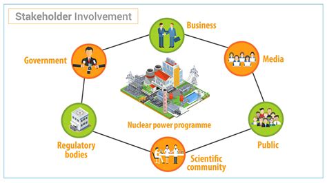 Nuclear Power Plant Community Engagement