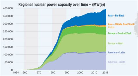 Nuclear Power Plant Economic Impact