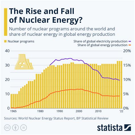 Nuclear Power Plant Energy Production