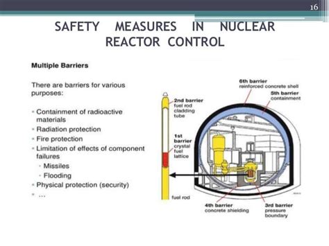 Nuclear Power Plant Safety Features