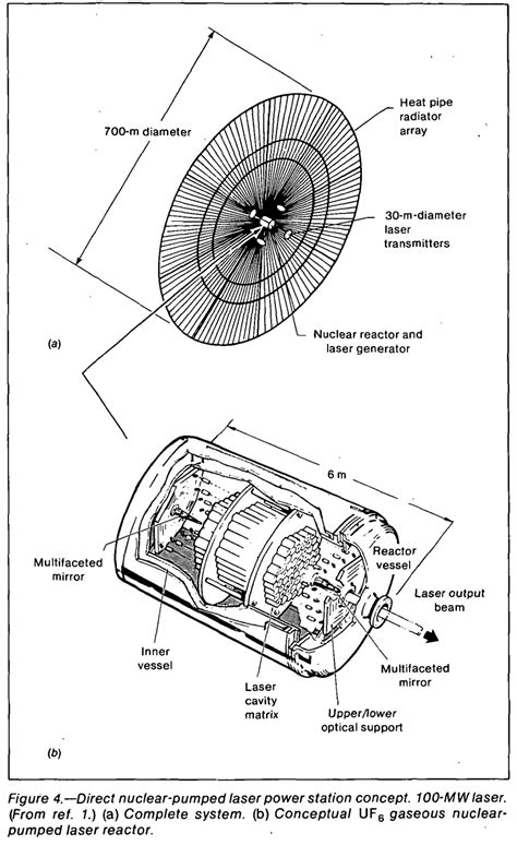 Nuclear Pumped Lasers Image 6