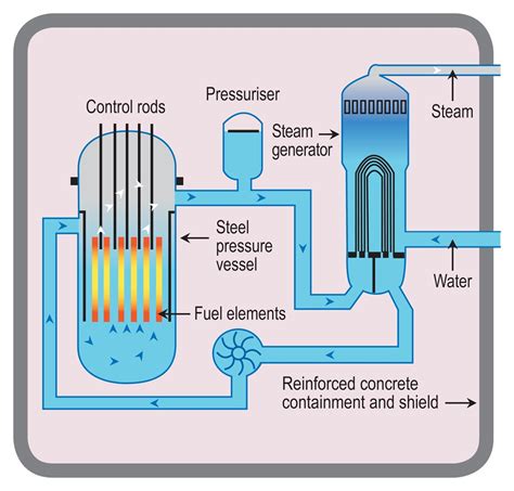 Nuclear reactor on USS John C Stennis